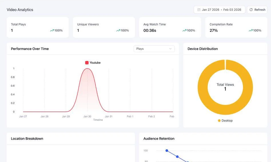 FluentPlayer native analytics features