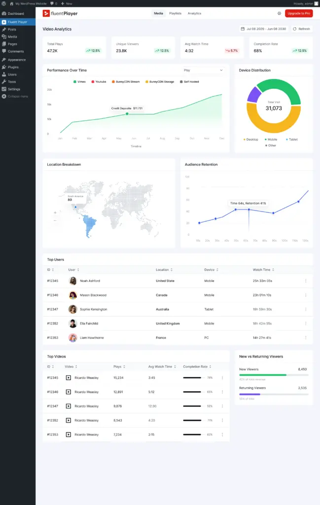 Analytics in FluentPlayer