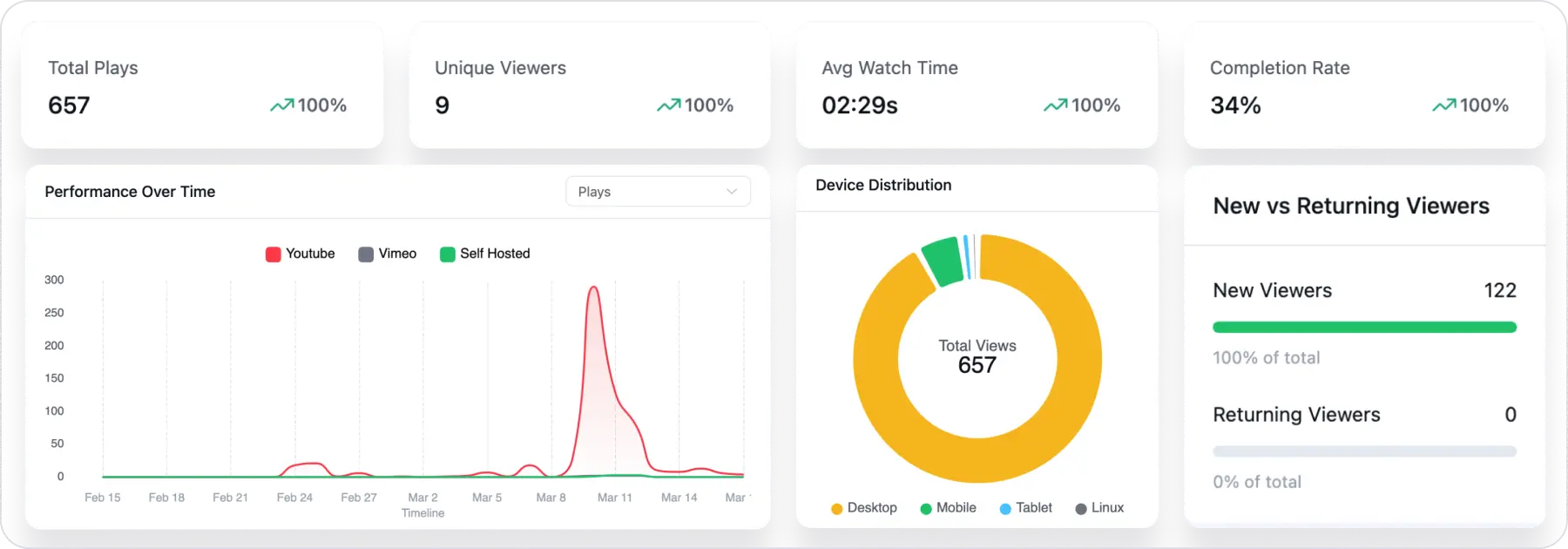 FluentPlayer video analytics