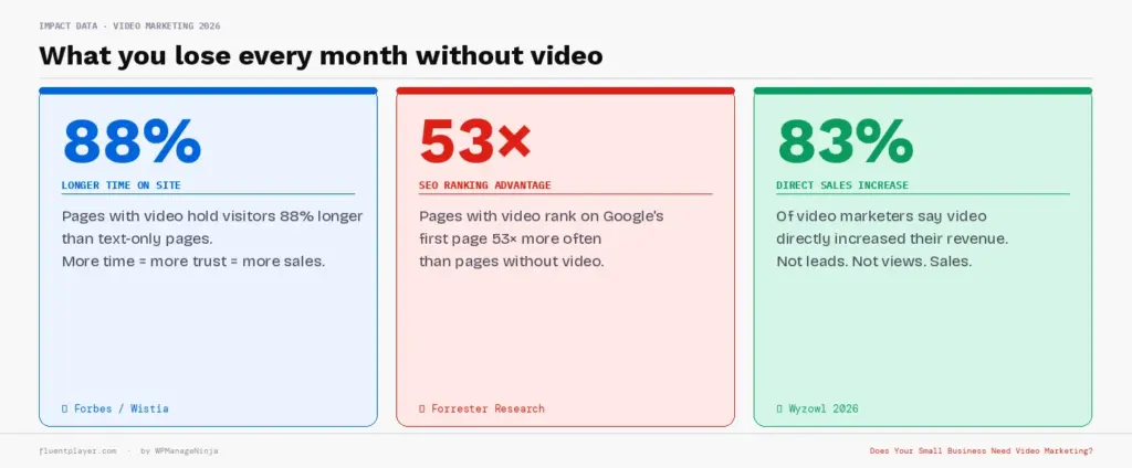 Video marketing statistics