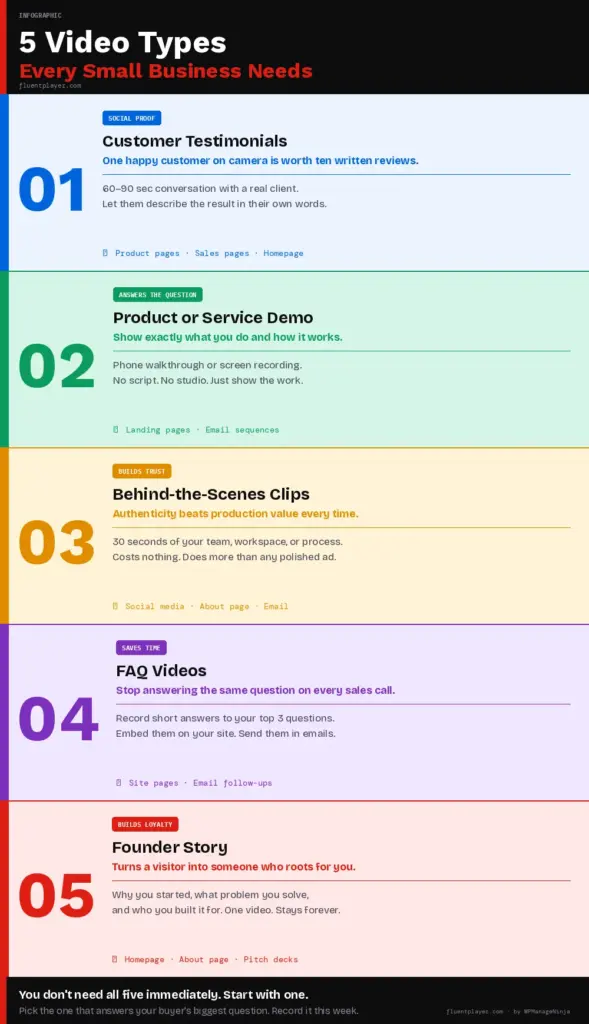 Video marketing types for small businesses