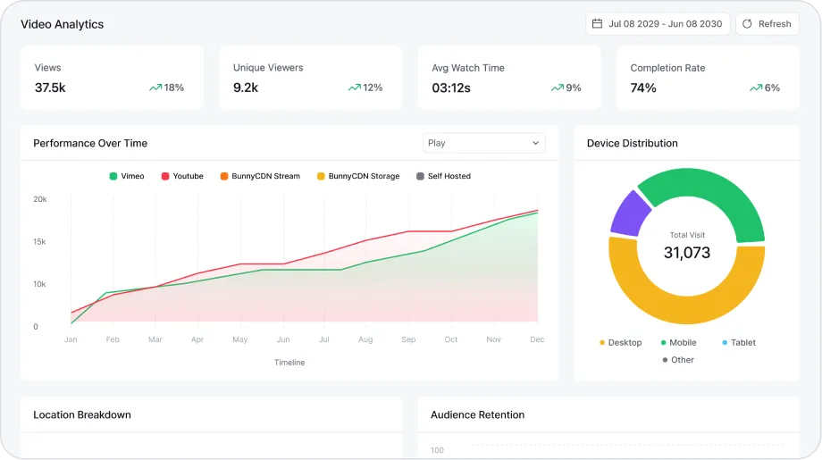 Video Analytics