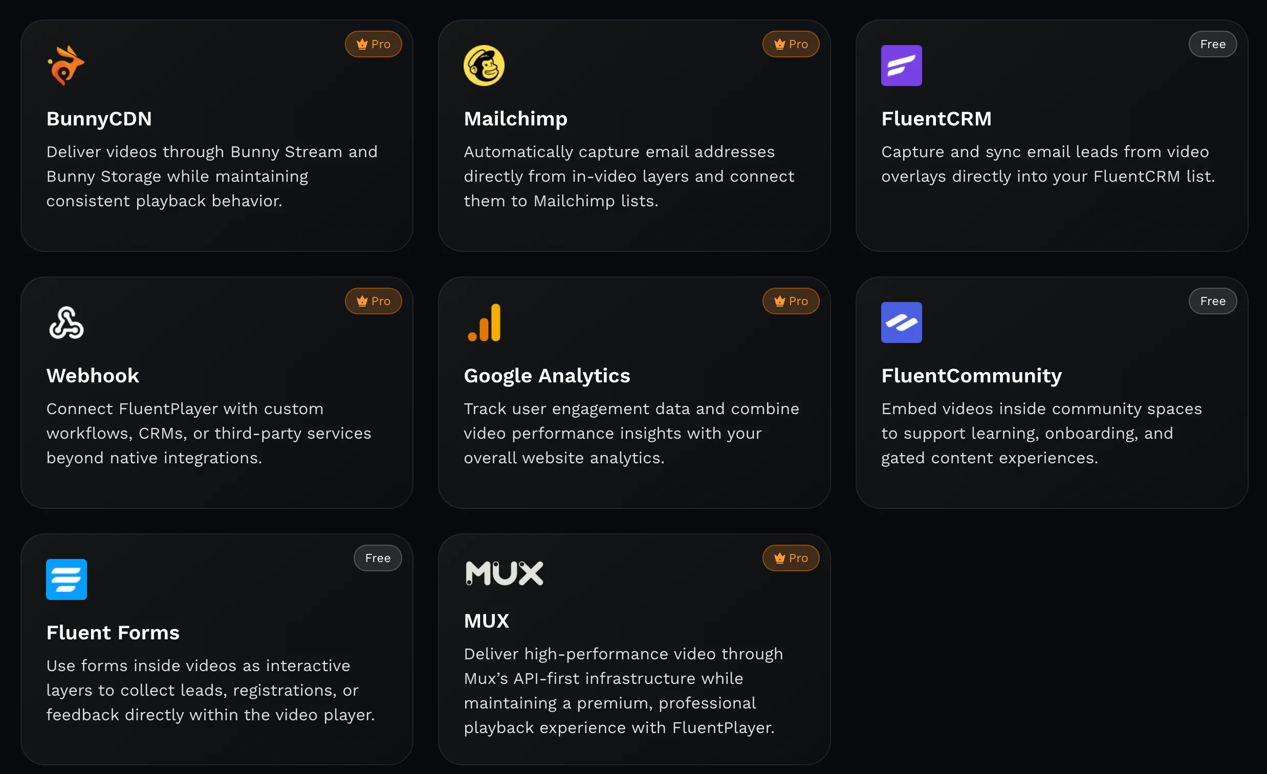 FluentPlayer integration list - BunnyCDN, Mailchimp, FluentCRM, Webhook, Google Analytics, FluentCommunity, Fluent Forms, Mux